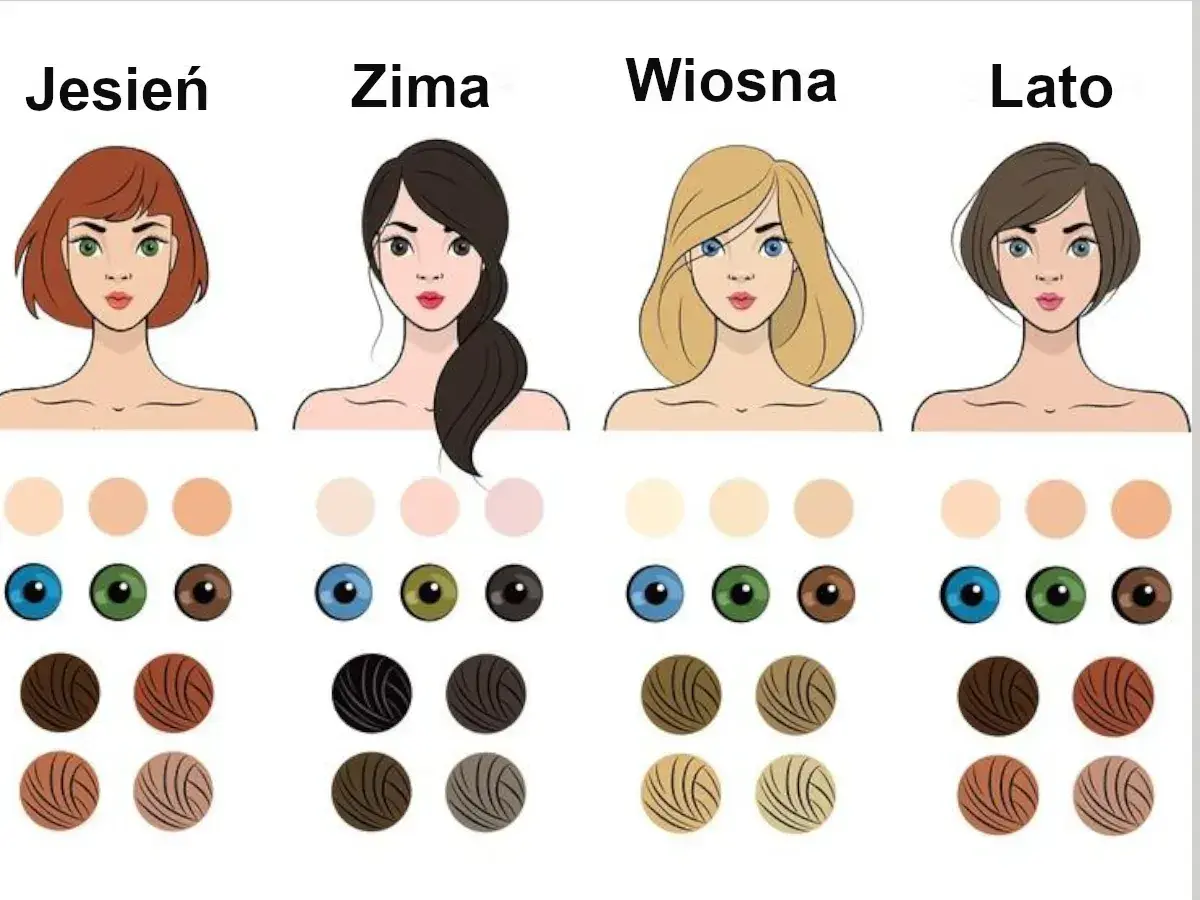 Typ urody lato: jasna cera, niebieskie oczy, jasnobrązowe włosy. Obok porównanie z jesienią, zimą i wiosną.
